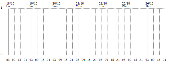 3-hour rainfall (mm)