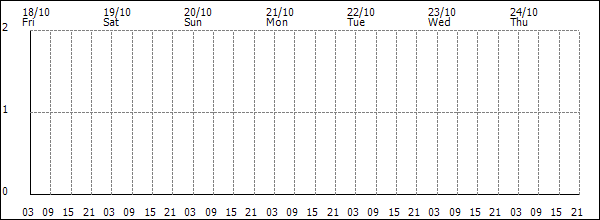 3-hour rainfall (mm)