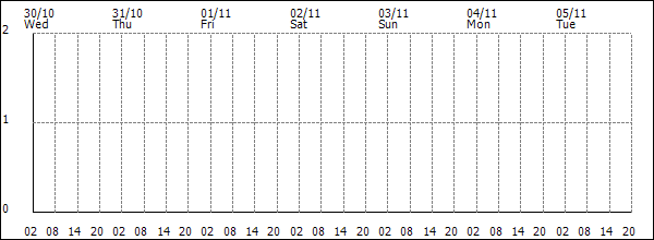 3-hour rainfall (mm)