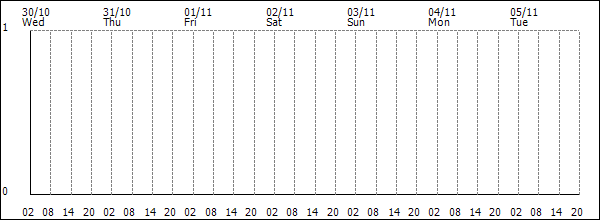 3-hour rainfall (mm)