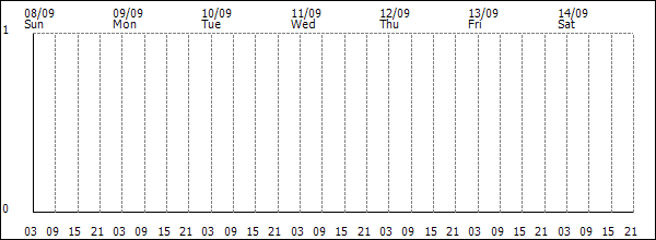 3-hour rainfall (mm)