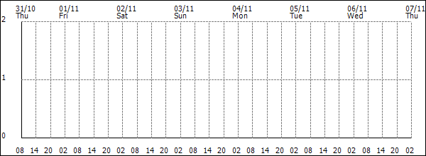 3-hour rainfall (mm)