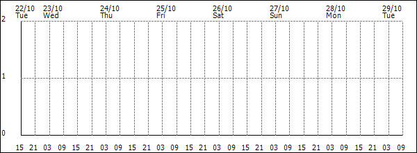 3-hour rainfall (mm)