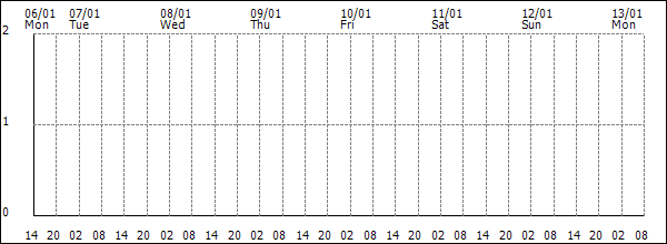 3-hour rainfall (mm)