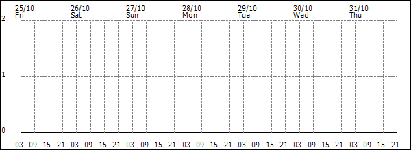 3-hour rainfall (mm)