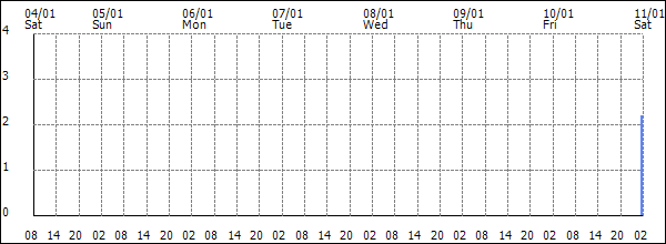 3-hour rainfall (mm)