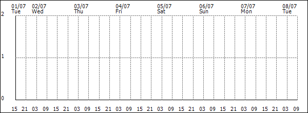 3-hour rainfall (mm)