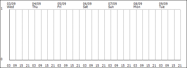 3-hour rainfall (mm)