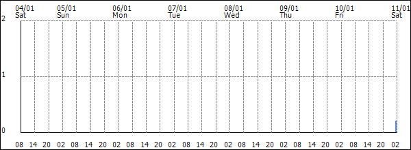 3-hour rainfall (mm)