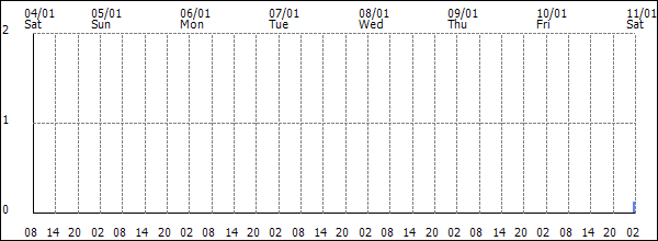 3-hour rainfall (mm)