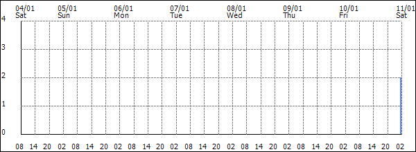 3-hour rainfall (mm)