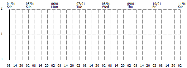 3-hour rainfall (mm)