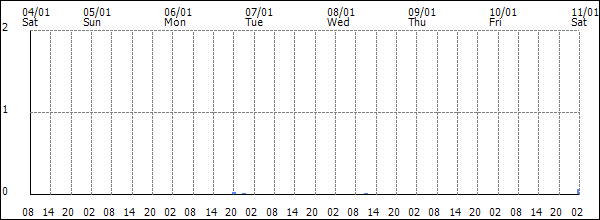 3-hour rainfall (mm)