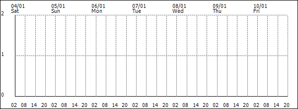 3-hour rainfall (mm)