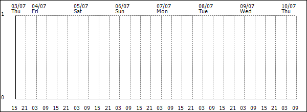 3-hour rainfall (mm)