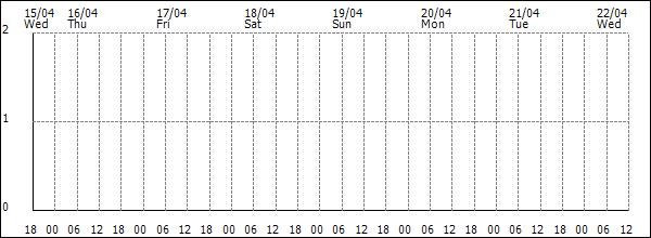 3-hour rainfall (mm)