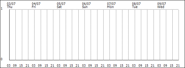 3-hour rainfall (mm)