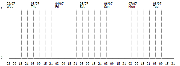 3-hour rainfall (mm)