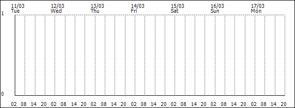 3-hour rainfall (mm)