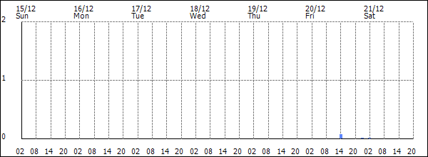 3-hour rainfall (mm)