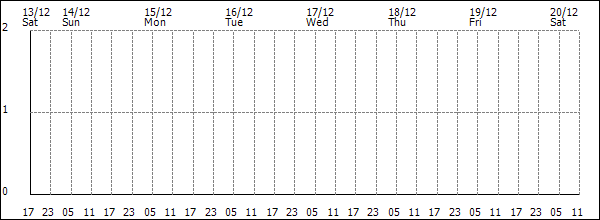 3-hour rainfall (mm)