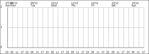 3-hour rainfall (mm)