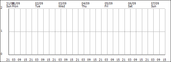3-hour rainfall (mm)