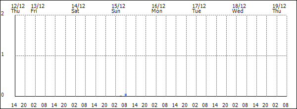 3-hour rainfall (mm)