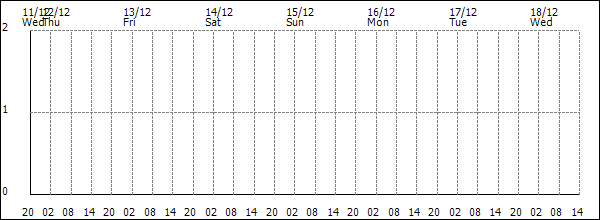 3-hour rainfall (mm)