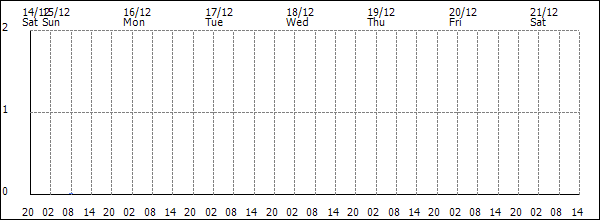 3-hour rainfall (mm)