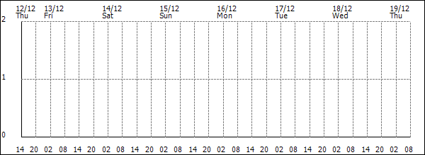 3-hour rainfall (mm)