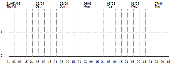 3-hour rainfall (mm)