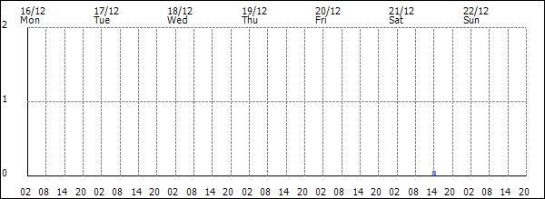 3-hour rainfall (mm)