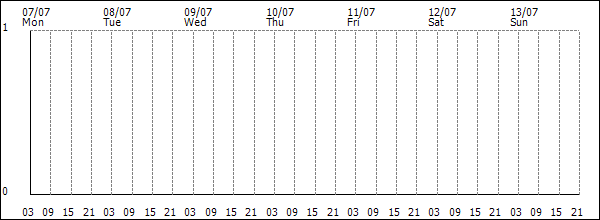 3-hour rainfall (mm)