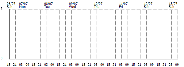 3-hour rainfall (mm)