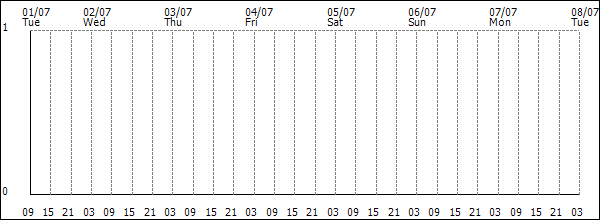 3-hour rainfall (mm)