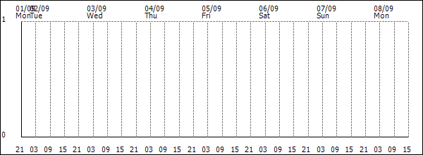 3-hour rainfall (mm)