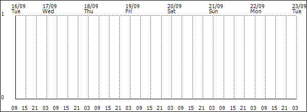 3-hour rainfall (mm)