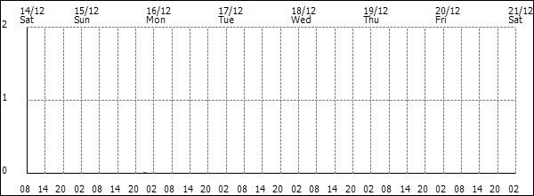 3-hour rainfall (mm)