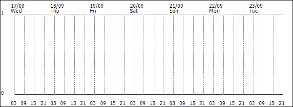 3-hour rainfall (mm)