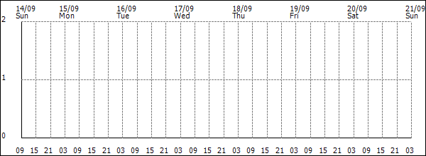 3-hour rainfall (mm)