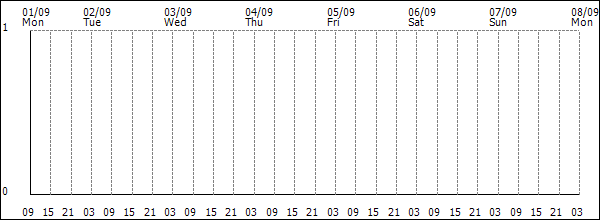 3-hour rainfall (mm)