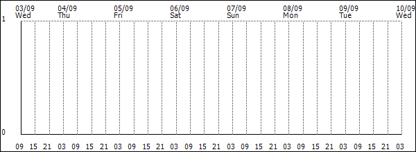 3-hour rainfall (mm)