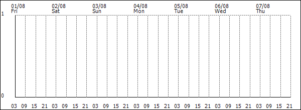 3-hour rainfall (mm)