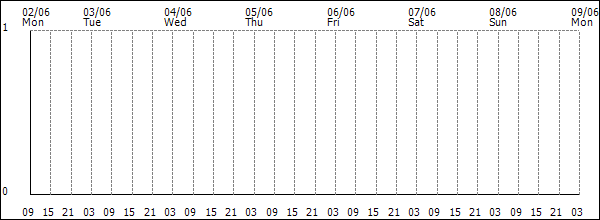 3-hour rainfall (mm)