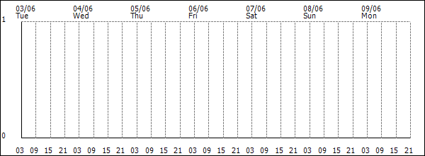 3-hour rainfall (mm)