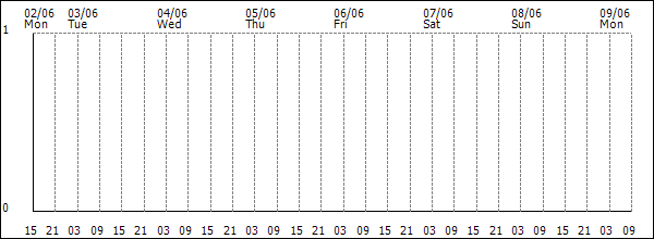 3-hour rainfall (mm)