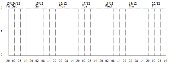 3-hour rainfall (mm)