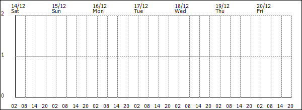 3-hour rainfall (mm)