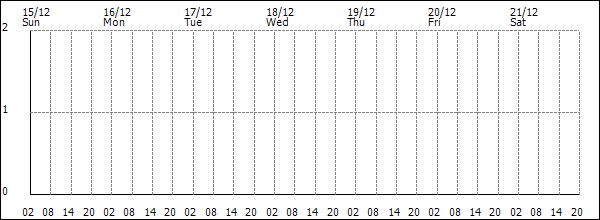 3-hour rainfall (mm)